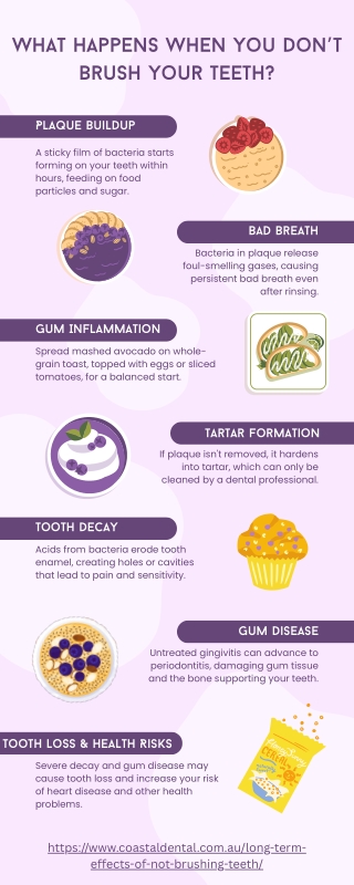 What Happens When You Don’t Brush Your Teeth