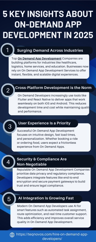 5 Key Insights About On-Demand App Development in 2025