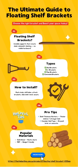 The Ultimate Guide to Floating Shelf Brackets