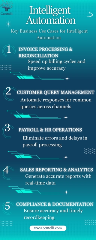 Elevating Business Performance with Intelligent Automation - Centelli
