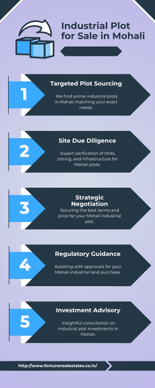 Industrial Plot for Sale in Mohali