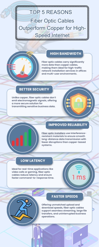Why Fiber Optic Cables Beat Copper for High-Speed Internet?