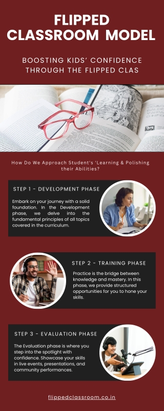 Flipped Classroom  Model