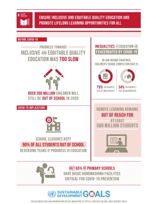 Ensure inclusive and equitable quality education - Galgotias University