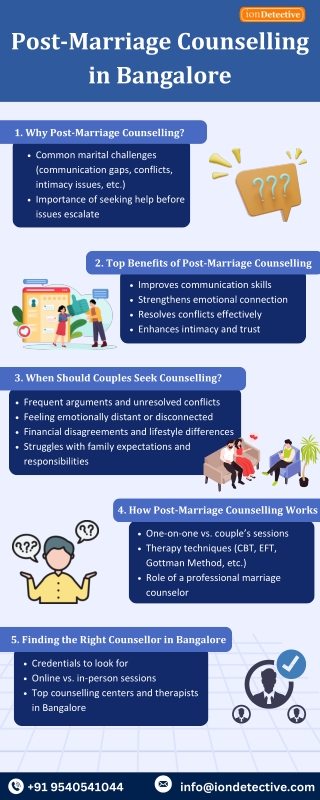Post-Marriage Counselling in Bangalore