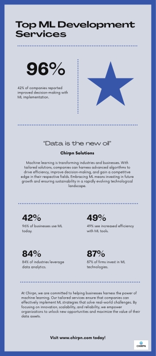 Why Choose Chirpn as Your ML Development Company?