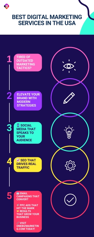 Best Digital Marketing Services in the USA