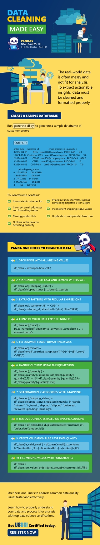 DATA CLEANING MADE EASY