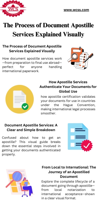 The Process of Document Apostille Services Explained Visually