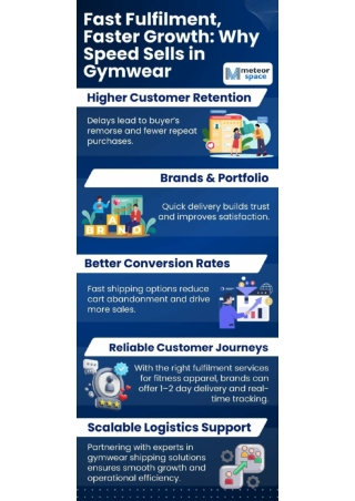 Fast Fulfilment, faster-growth-why-speed-sells-in-gymwear
