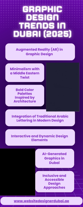 Top Graphic Design Trends in Dubai for 2025