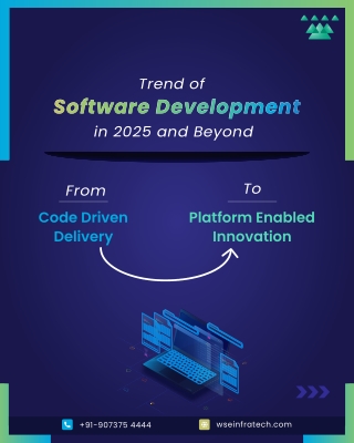 Trend of Software Development in 2025 and Beyond