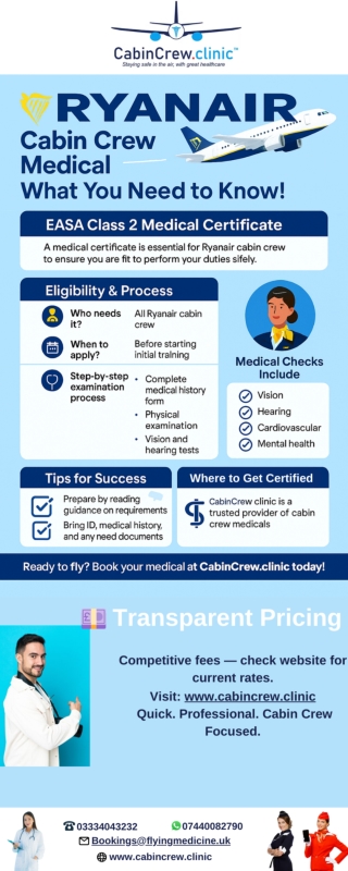 Infographic:- Ryanair Cabin Crew Medical