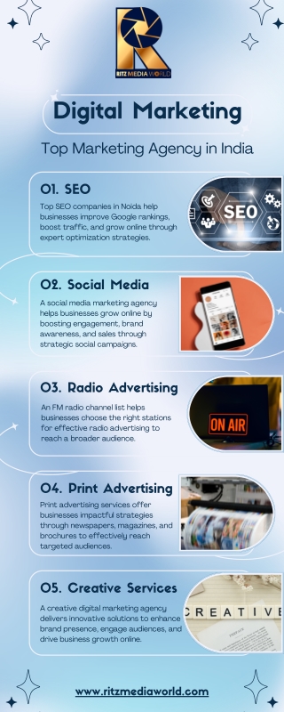 Advertise Across Platforms with Ritz Media World – FM, SEO, Print & Social Media