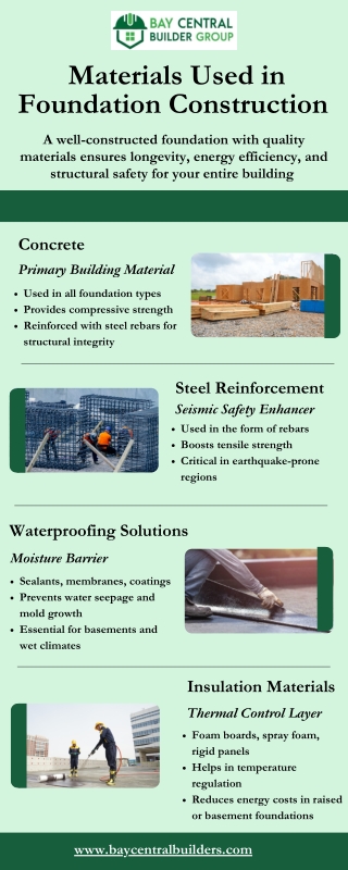 Materials Used in Foundation Construction