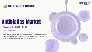 Antibiotics Market