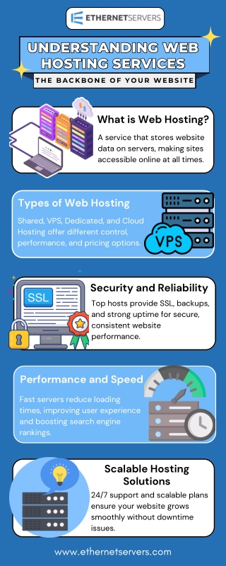 Helping You Get Online – Web Hosting Made Easy