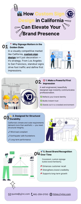 How Custom Sign Design in California Can Elevate Your Brand Presence