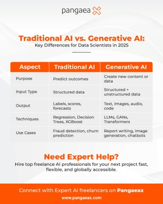 Traditional AI vs. Generative AI