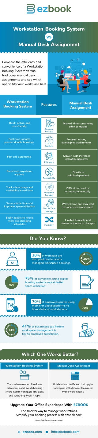 Workstation Booking System vs Manual Desl Assignment (1)
