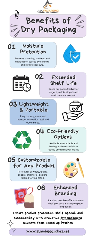 Dry Packaging and Sustainability: What You Should Know