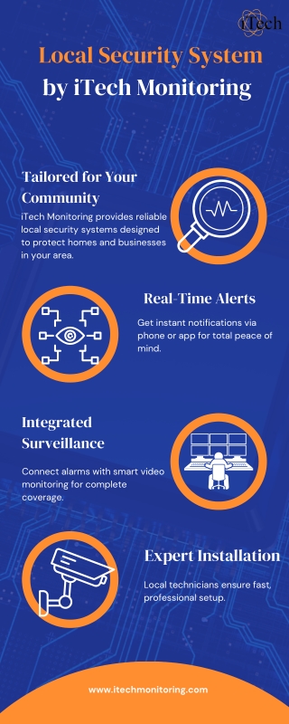 Advanced Security Video Surveillance Systems By iTech Monitoring