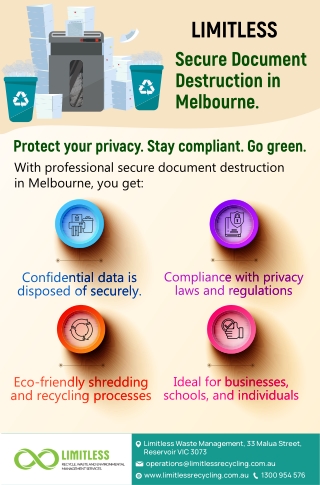 Stay compliant & Go green with Secure Document Destruction Melbourne