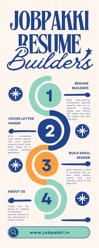 Jobpakki AI Based Resume building and cover letter makers