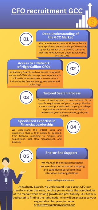 CFO recruitment GCC