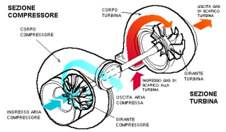 turbo-schematic it