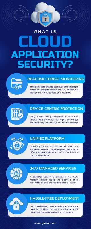 Cloud Application Protection