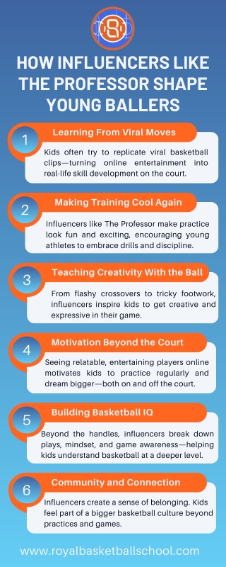 How Basketball Social Media Influencers Inspire the Next Generation of Players