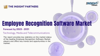 Employee Recognition Software Market