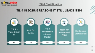 ITIL Certification