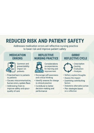 Reduced Risk and Patient Safety: Enhancing Care Through Reflective Practice