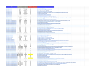 Live Backlinks sheet kfcmenuuk -