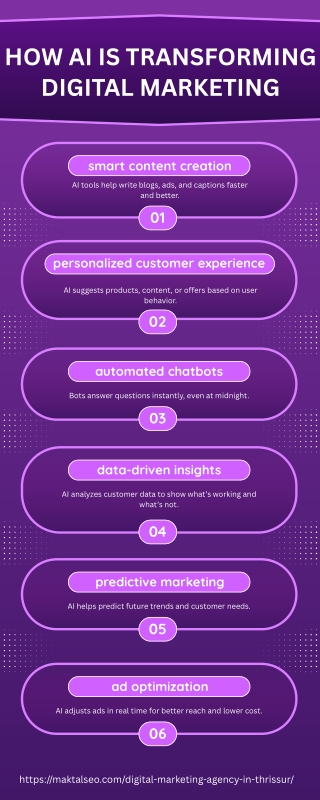 How AI Is Transforming Digital Marketing