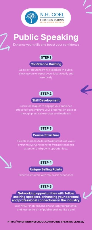 Best Communication Skills Courses - Public Speaking Classes