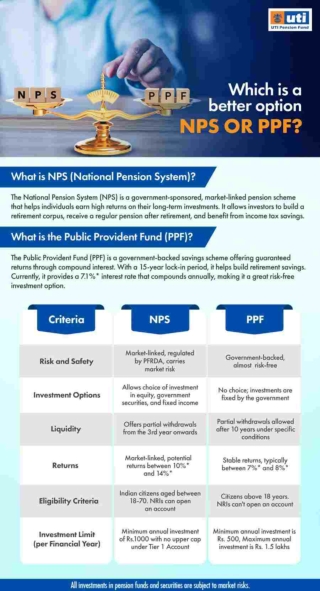 Which is a better National Pension System (NPS) or Public Provident Fund (PPF) ?