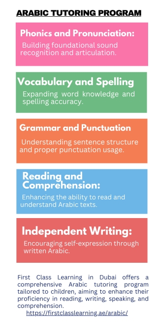 arabic tutoring program