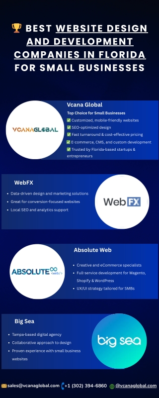 Best Website Design and Development Companies in Florida for Small Businesses