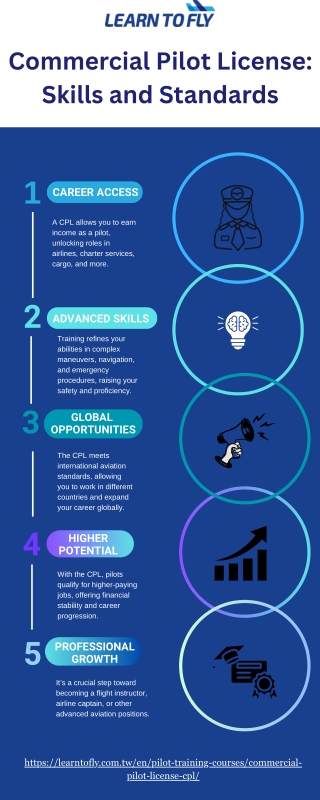 Become a Certified Commercial Pilot with Learn to Fly