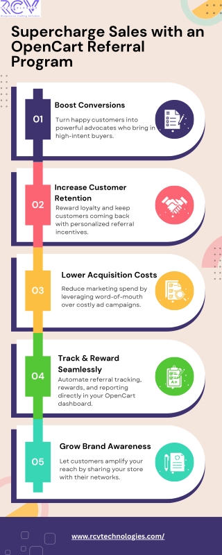 Supercharge Sales with an OpenCart Referral Program