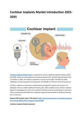 Cochlear Implants Market Introduction 2025-2035