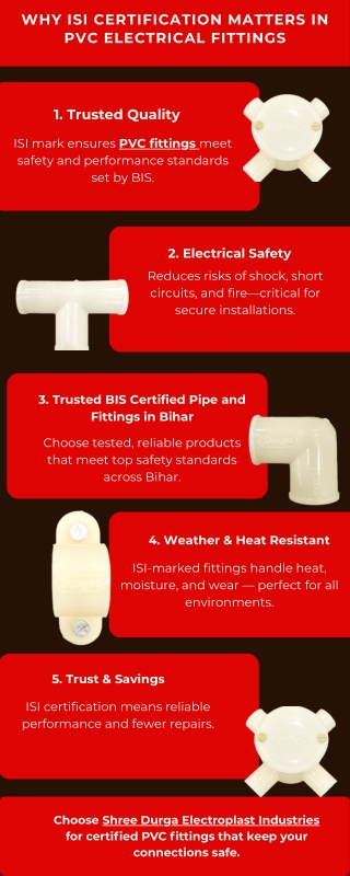 Why ISI Certification Matters for PVC Pipe Fittings