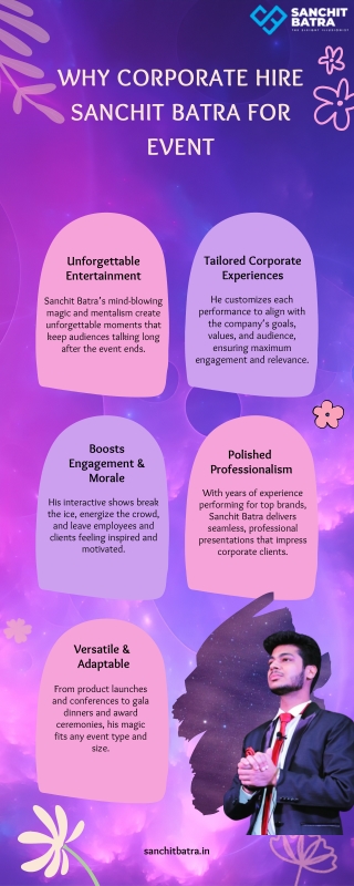 Why Corporate Hire Sanchit Batra for Event