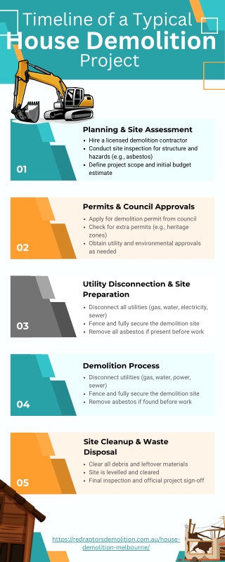Timeline of a Typical House Demolition Project