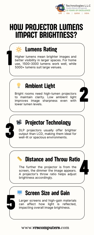 How Does Projector Lumens Impact Brightness?