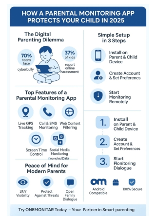 How a Parental Monitoring App Protects Your Child in 2025