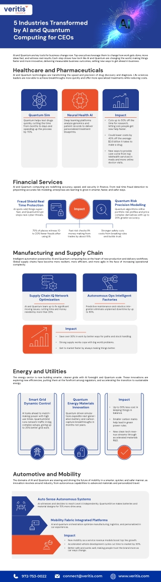 Industries Transformed by AI and Quantum Computing for CEOs